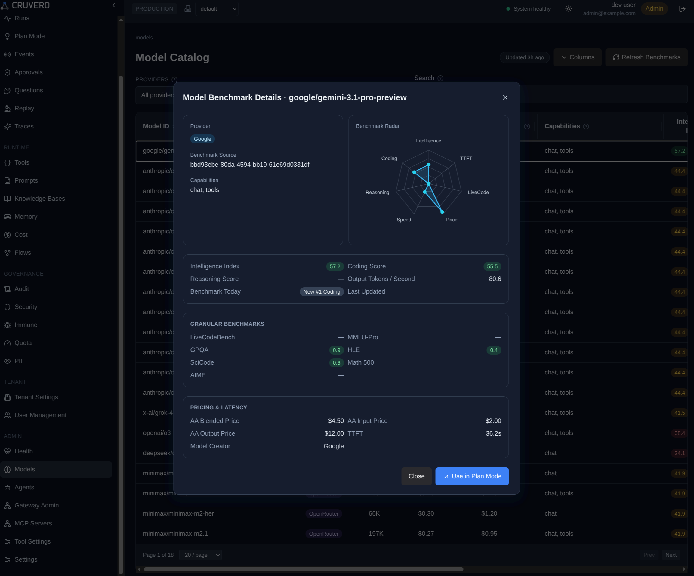 Cruvero model catalog